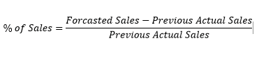 Percentage of Sales Basic Formula